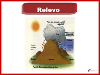 Relevo
 