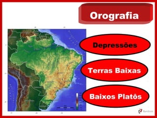 Orografia
Depressões
Terras Baixas
Baixos Platôs
 
