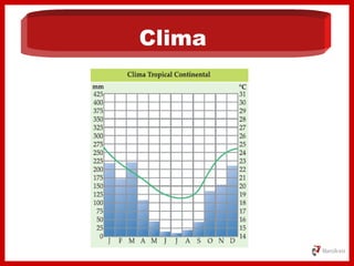 Clima
 