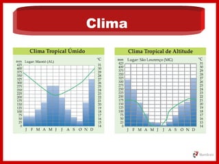 Clima
 