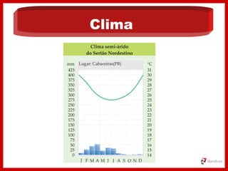 Clima
 