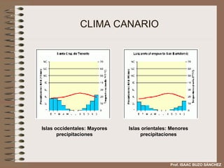 CLIMA CANARIO Islas occidentales: Mayores precipitaciones Islas orientales: Menores precipitaciones Prof. ISAAC BUZO SÁNCHEZ 