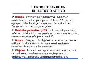 1. ESTRUCTURA DE UN
DIRECTORIO ACTIVO
5
 Dominio. Estructura fundamental. La menor
unidad constructiva para poder utilizar DA. Permite
agrupar todos los objetos que se administran de
forma estructurada y jerárquica.
 Unidad organizativa (UO). Es la unidad jerárquica
inferior del dominio, que puede estar compuesta por una
serie de objetos y/o por otras UO.
 Grupos. Conjunto de objetos del mismo tipo que se
utilizan fundamentalmente para la asignación de
derechos de acceso a los recursos.
 Objetos. Forman una representación de un recurso
de red, como pueden ser usuarios, impresoras,
ordenadores, unidades de almacenamiento, etc.
 
