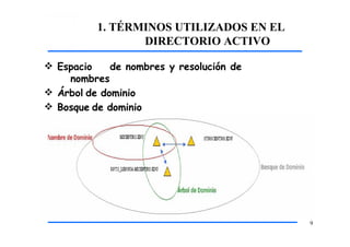 1. TÉRMINOS UTILIZADOS EN EL
DIRECTORIO ACTIVO
 Espacio de nombres y resolución de
nombres
 Árbol de dominio
 Bosque de dominio
9
 