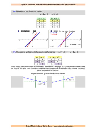 Tipos de funciones. Interpretación de fenómenos sociales y económicos
© Abel Martín & Marta Martín Sierra www.aulamatematica.com
04. Representa las siguientes rectas:
y = 2x + 1 y = 3x + 2
y = 2x + 1 y = 3x + 2
x y x y
0 1 0 2
1 3 1 5
2 5 2 8
01. Representa gráficamente las siguientes funciones: x + 2y = 3 ; – x + 2y = 5
x + 2y = 3 – x + 2y = 5
x y x y
0 3/2 0 5/2
3 0 – 5 0
Para introducir la función en la calculadora deberemos "despejar la y" para poder hacer la tabla
de valores. En este caso concreto, será más rápido realizarlo a mano sin calculadora, cruzando
ceros en la tabla de valores.
Representamos gráficamente ambas rectas:
x + 2y = 3
– x + 2y = 5
 
