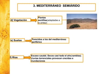 Historia y Ciencias Sociales
Geografía
3. MEDITERRÁNEO SEMIÁRIDO
d) Vegetación
Plantas
xerófilas(adaptadas a
la aridez)
e) Suelos Parecidos a los del mediterráneo
periférico
f) Ríos
Escaso caudal. Secos casi todo el año(ramblas).
Lluvias torrenciales provocan crecidas e
inundaciones
 