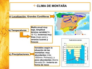 Historia y Ciencias Sociales
Geografía
a) Localización: Grandes Cordilleras
b) Temperaturas
Media anual muy
baja. Amplitud
térmica variable(14-
16 ºC). Inviernos muy
fríos ( bajo cero) y
veranos suaves y
frescos
c) Precipitaciones
Variables según la
situación de las
montañas: muy
abundantes (más
1000mm. Pirineos)), o
poco abundantes (Sierra
Nevada) En invierno en
forma de nieve
 CLIMA DE MONTAÑA
T.M.A.: 6,5 P. anual: 1167
 