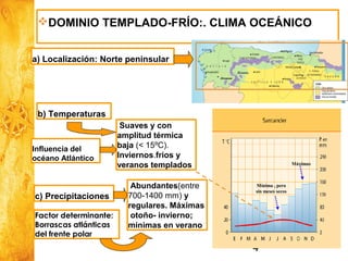 4
Historia y Ciencias Sociales
GeografíaDOMINIO TEMPLADO-FRÍO:. CLIMA OCEÁNICO
a) Localización: Norte peninsular
b) Temperaturas
Suaves y con
amplitud térmica
baja (< 15ºC).
Inviernos.frios y
veranos templados
Influencia del
océano Atlántico
c) Precipitaciones
Abundantes(entre
700-1400 mm) y
regulares. Máximas
otoño- invierno;
mínimas en verano
Factor determinante:
Borrascas atlánticas
del frente polar
Máximas
Mínima , pero
sin meses secos
 
