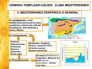 Historia y Ciencias Sociales
Geografía
2. MEDITERRÁNEO PERIFÉRICO O GENERAL
DOMINIO TEMPLADO-CÁLIDO:. CLIMA MEDITERRÁNEO
a) Localización: costa
mediterránea peninsular,la costa
suratlántica, interior del valle del
Guadalquivir, islas Baleares y
Ceuta y Melilla.
b) Temperaturas
Moderadas. Amplitud
térmica menor(12-16ºC)
Inviernos suaves
Veranos calurosos
c) Precipitaciones
Escasas(400-600mm) e
irregulares. Máximas en
otoño (lluvias
torrenciales). Verano
muy seco
Factores
determinantes:
anticlones
Azores y
sahariano;
frente polar
 