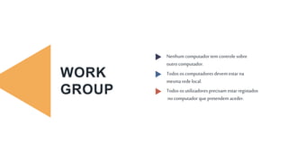 Todos osutilizadores precisam estar registados
no computador que pretendem aceder.
Nenhum computador tem controle sobre
outro computador.
Todos oscomputadores devem estar na
mesma rede local.
WORK
GROUP
 