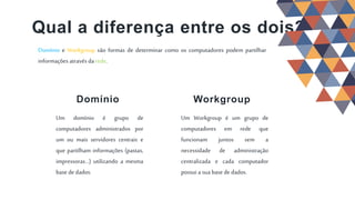 Um Workgroup é um grupo de
computadores em rede que
funcionam juntos sem a
necessidade de administração
centralizada e cada computador
possui a sua base de dados.
Workgroup
Qual a diferença entre os dois?
Um domínio é grupo de
computadores administrados por
um ou mais servidores centrais e
que partilham informações (pastas,
impressoras…) utilizando a mesma
base de dados.
Domínio
Domínio e Workgroup são formas de determinar como os computadores podem partilhar
informações através da rede.
 