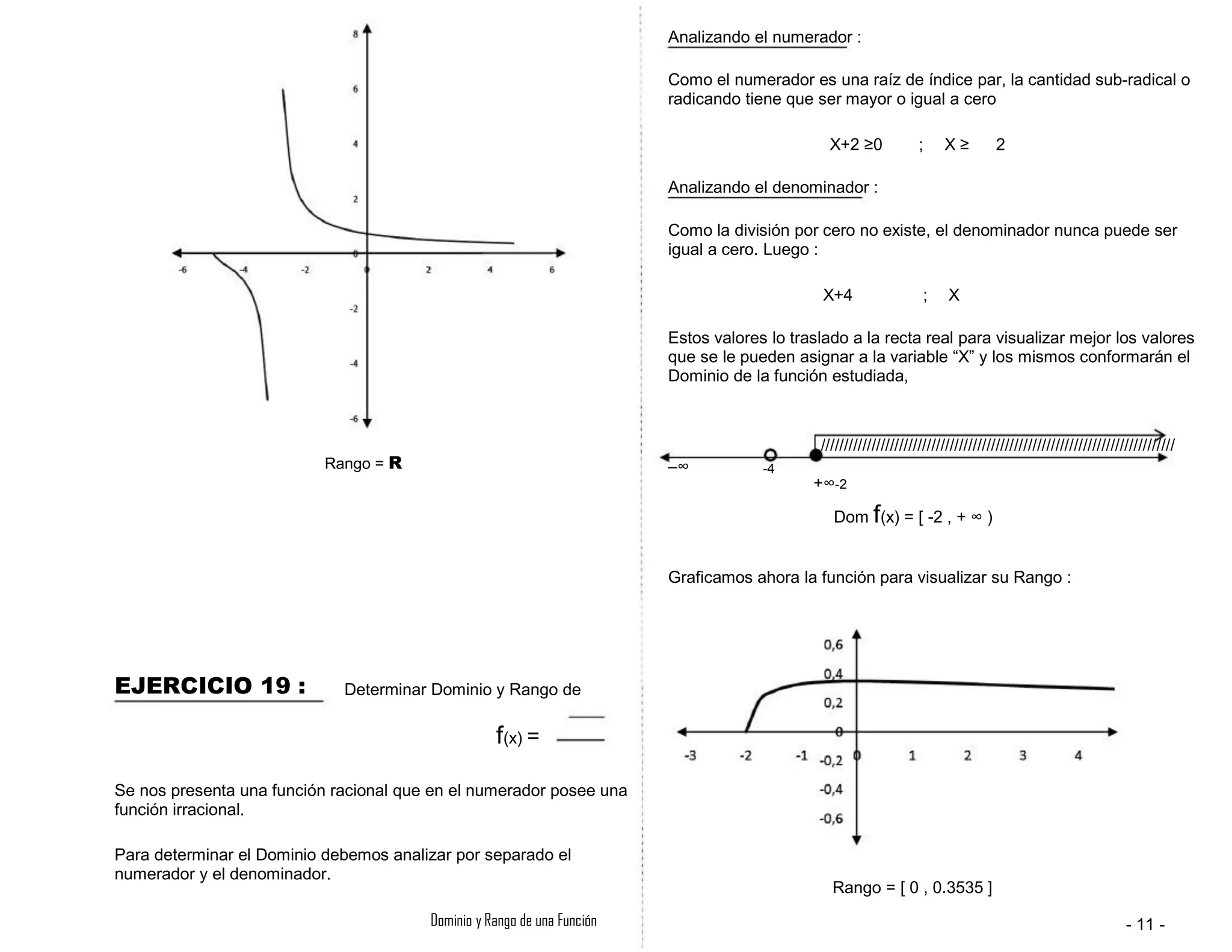 Analizando el numerador :
Como el numerador es una raíz de índice par, la cantidad sub-radical o
radicando tiene que ser mayor o igual a cero
X+2 ≥0
Analizando el denominador :
Como la división por cero no existe, el denominador nunca puede ser
igual a cero. Luego :
X+4 ; X
; X ≥ 2
Estos valores lo traslado a la recta real para visualizar mejor los valores
que se le pueden asignar a la variable “X” y los mismos conformarán el
Dominio de la función estudiada,
/////////////////////////////////////////////////////////////////////////////
+∞-2
Dom f(x) = [ -2 , + ∞ )
Graficamos ahora la función para visualizar su Rango :
Rango = R –∞ -4
EJERCICIO 19 : Determinar Dominio y Rango de
f(x) =
Se nos presenta una función racional que en el numerador posee una
función irracional.
Para determinar el Dominio debemos analizar por separado el
numerador y el denominador.
Dominio y Rango de una Función
Rango = [ 0 , 0.3535 ]
- 11 -
 