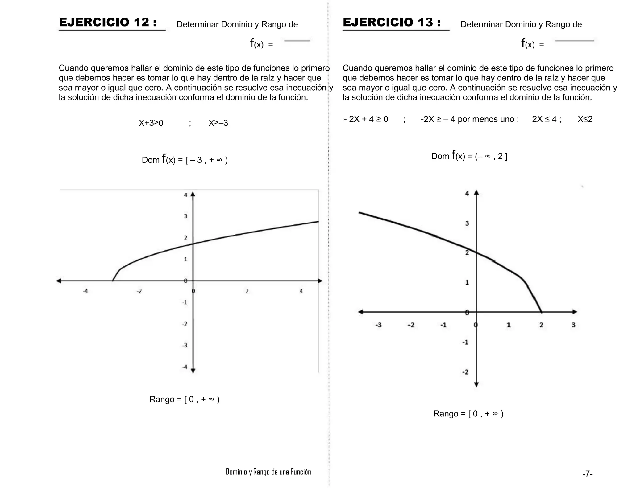 EJERCICIO 12 : Determinar Dominio y Rango de EJERCICIO 13 : Determinar Dominio y Rango de
f(x) = f(x) =
Cuando queremos hallar el dominio de este tipo de funciones lo primero
que debemos hacer es tomar lo que hay dentro de la raíz y hacer que
sea mayor o igual que cero. A continuación se resuelve esa inecuación y
la solución de dicha inecuación conforma el dominio de la función.
X+3≥0 ; X≥–3
Cuando queremos hallar el dominio de este tipo de funciones lo primero
que debemos hacer es tomar lo que hay dentro de la raíz y hacer que
sea mayor o igual que cero. A continuación se resuelve esa inecuación y
la solución de dicha inecuación conforma el dominio de la función.
- 2X + 4 ≥ 0 ; -2X ≥ – 4 por menos uno ;
Dom f(x) = (– ∞ , 2 ]
2X ≤ 4 ; X≤2
Dom f(x) = [ – 3 , + ∞ )
Rango = [ 0 , + ∞ )
Rango = [ 0 , + ∞ )
Dominio y Rango de una Función -7-
 