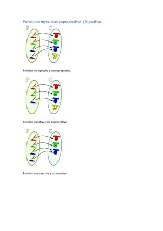 Funciones inyectivas, suprayectivas y biyectivas




Función no inyectiva y no suprayectiva




Función inyectiva y no suprayectiva




Función suprayectiva y no inyectiva
 