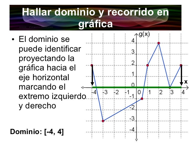 Lección 1.1 Dominio Y Recorrido De Una FuncióN Ce L Lección 1.1 Dominio Y Recorrido De Una FuncióN Ce L