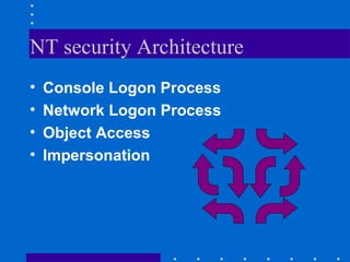 NT security Architecture
• Console Logon Process
• Network Logon Process
• Object Access
• Impersonation
 