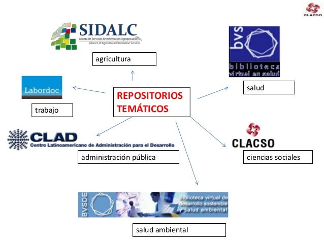 Buenas prácticas universitarias para comunicaciones científicas abiertas Un desafío para América Latina Slide 24
