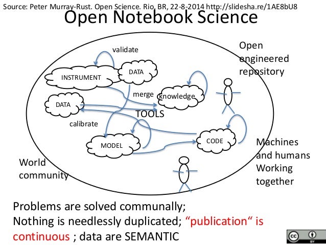 Buenas prácticas universitarias para comunicaciones científicas abiertas Un desafío para América Latina Slide 6
