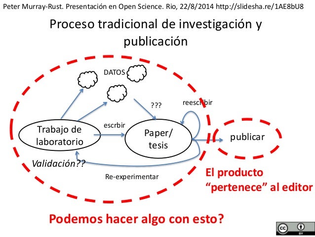 Buenas prácticas universitarias para comunicaciones científicas abiertas Un desafío para América Latina Slide 9