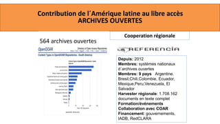 repositories in Latin America
Cooperation régionale
Depuis: 2012
Membres: systèmes nationaux
d´archives ouvertes
Membres: ...