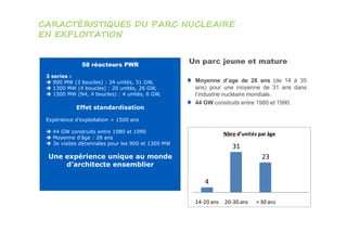 CARACTÉRISTIQUES DU PARC NUCLEAIRE
EN EXPLOITATION

                63 GW, 19 sites,
              58 réacteurs PWR                     Un parc jeune et mature
 3 series :
    900 MW (3 boucles) : 34 unités, 31 GW,          Moyenne d’age de 28 ans (de 14 à 35
    1300 MW (4 boucles) : 20 unités, 26 GW,         ans) pour une moyenne de 31 ans dans
    1500 MW (N4, 4 boucles) : 4 unités, 6 GW,       l’industrie nucléaire mondiale.
                                                    44 GW construits entre 1980 et 1990.
            Effet standardisation

 Expérience d’exploitation > 1500 ans

   44 GW construits entre 1980 et 1990
                                                                Nbre d’unités par âge
   Moyenne d’âge : 28 ans
   3e visites décennales pour les 900 et 1300 MW
                                                                   31
 Une expérience unique au monde                                                23
     d’architecte ensemblier

                                                       4

                                                    14-20 ans   20-30 ans    > 30 ans
 