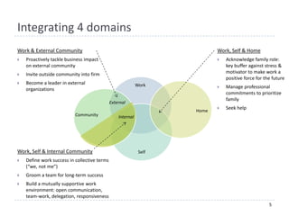 Integrating 4 domains
Work & External Community                                                   Work, Self & Home
   Proactively tackle business impact                                         Acknowledge family role:
    on external community                                                       key buffer against stress &
   Invite outside community into firm                                          motivator to make work a
                                                                                positive force for the future
   Become a leader in external                              Work
    organizations                                                              Manage professional
                                                                                commitments to prioritize
                                                                                family
                                              External
                                                                               Seek help
                                                                     Home
                           Community              Internal




Work, Self & Internal Community                               Self
   Define work success in collective terms
    (“we, not me”)
   Groom a team for long-term success
   Build a mutually supportive work
    environment: open communication,
    team-work, delegation, responsiveness
                                                                                                     5
 