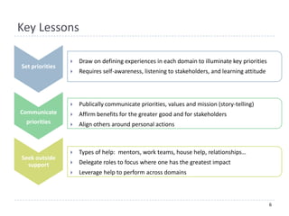 Key Lessons

                    Draw on defining experiences in each domain to illuminate key priorities
Set priorities
                    Requires self-awareness, listening to stakeholders, and learning attitude




                    Publically communicate priorities, values and mission (story-telling)
Communicate         Affirm benefits for the greater good and for stakeholders
  priorities        Align others around personal actions



                    Types of help: mentors, work teams, house help, relationships…
Seek outside
  support           Delegate roles to focus where one has the greatest impact
                    Leverage help to perform across domains



                                                                                                 6
 
