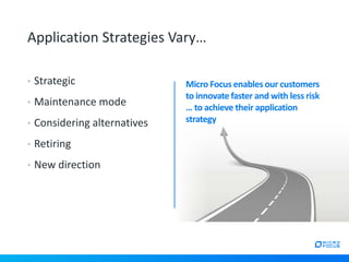• Strategic
• Maintenance mode
• Considering alternatives
• Retiring
• New direction
Application Strategies Vary…
Micro Focus enables our customers
to innovate faster and with less risk
… to achieve their application
strategy
 