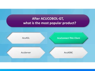 After ACUCOBOL-GT,
what is the most popular product?
AcuConnect Thin Client
AcuServer
Acu4GL
AcuXDBC
AcuConnect Thin Client
 