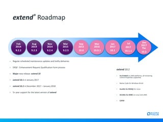• Regular scheduled maintenance updates and hotfix deliveries
• ERQF - Enhancement Request Qualification Form process
• Major new release: extend 10
• extend 10.1 in January 2017
• extend 10.2 in December 2017 – January 2018
• 5+ year support for the latest version of extend
extend® Roadmap
Sep
2015
10.0
Mar
2016
10.0.1
Jan
2017
10.1
Jul
2017
10.1.1
Dec
2017
Tbc
10.2
Feb
2014
9.2.2
Aug
2014
9.2.3
Nov
2014
9.2.4
Mar
2015
9.2.5
extend 10.2
• AcuToWeb on UNIX platforms, all remaining
control Properties supported
• Native Code for Windows 64-bit
• Acu4GL for MSSQL for Linux
• ACU4GL for ODBC on Linux and UNIX
• C$PDF
 