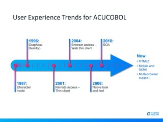 User Experience Trends for ACUCOBOL
1996:
Graphical
Desktop
2001:
Remote access –
Thin client
2004:
Browser access –
Web thin client
2008:
Native look
and feel
2010:
SOA
1987:
Character
mode
Now
• HTML5
• Mobile and
tablet
• Multi-browser
support
 
