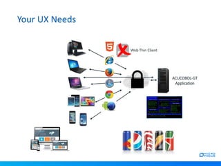 Your UX Needs
ACUCOBOL-GT
Application
Web Thin Client
 