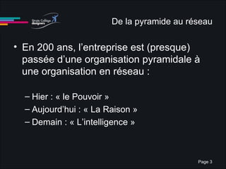 De la pyramide au réseau En 200 ans, l’entreprise est (presque) passée d’une organisation pyramidale à une organisation en réseau : Hier : « le Pouvoir » Aujourd’hui : « La Raison » Demain : « L’intelligence » 