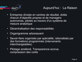 Aujourd’hui :  La Raison Entreprise divisée en centres de résultat, dotés chacun d'objectifs propres et de managers autonomes, pilotés au travers d'un système de mesure analytique Décentralisation des responsabilités Organigramme arborescent Savoir-faire organisés par spécialité, rationalisés par des formations programmés (intervenants interchangeables). Pilotage amélioré, Transparence accrue, compression des coûts 