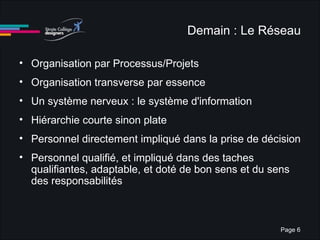 Demain : Le Réseau Organisation par Processus/Projets Organisation transverse par essence Un système nerveux : le système d'information Hiérarchie courte sinon plate Personnel directement impliqué dans la prise de décision Personnel qualifié, et impliqué dans des taches qualifiantes, adaptable, et doté de bon sens et du sens des responsabilités 