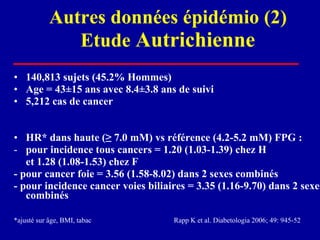 Autres données épidémio (2)  Etude  Autrichienne  140,813 sujets (45.2% Hommes)  Age = 43±15 ans avec 8.4±3.8 ans de suivi 5,212 cas de cancer HR* dans haute (≥ 7.0 mM) vs référence (4.2-5.2 mM) FPG : pour incidence tous cancers = 1.20 (1.03-1.39) chez H  et 1.28 (1.08-1.53) chez F  - pour cancer foie = 3.56 (1.58-8.02) dans 2 sexes combinés  - pour incidence cancer voies biliaires = 3.35 (1.16-9.70) dans 2 sexes combinés  *ajusté sur âge, BMI, tabac Rapp K et al. Diabetologia 2006; 49: 945-52 