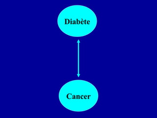Diabète Cancer 
