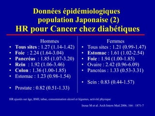 Données épidémiologiques   population Japonaise (2) HR pour Cancer chez diabétiques Hommes Tous sites  : 1.27 (1.14-1.42) Foie  : 2.24 (1.64-3.04) Pancréas  : 1.85 (1.07-3.20) Rein  : 1.92 (1.06-3.46) Colon  : 1.36 (1.00-1.85) Estomac   :   1.23 (0.98-1.54) Prostate   : 0.82 (0.51-1.33) HR ajustés sur âge, BMI, tabac, consommation alcool et légumes, activité physique Femmes Tous sites : 1.21 (0.99-1.47) Estomac  : 1.61 (1.02-2.54) Foie  : 1.94 (1.00-1.85) Ovaire   : 2.42 (0.96-6.09)   Pancréas   : 1.33 (0.53-3.31) Sein   : 0.83 (0.44-1.57) Inoue M et al. Arch Intern Med 2006; 166 : 1871-7 