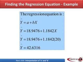 Finding the Regression Equation - Example
6316.42
)20(1842.19476.18
1842.19476.18
:isequationregressionThe
^
^
^
^




Y
Y
XY
bXaY
Next slide: Interpretation of ‘a’ and ‘b’
 
