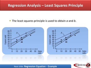 Regression Analysis – Least Squares Principle
 The least squares principle is used to obtain a and b.
Next slide: Regression Equation - Example
 