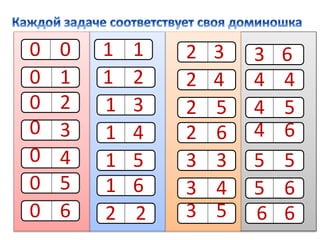 0
0
0
0
0
0
0
0 1 2
1
2
3
4
5
6
1
1
1
1
1
5
6
4
3
2
2
2
3
3
3
2
3
4
5
6
3
4
5
1
2 2
54
44
63
5
55
64
66
6
 