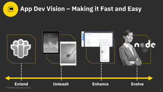 ® 2018 IBM Collaboration Solutions
EnhanceUnleash EvolveExtend
App Dev Vision – Making it Fast and Easy
6
 