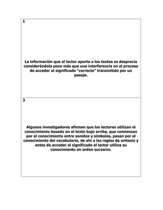 1
La información que el lector aporta a los textos se desprecia
considerándola poco más que una interferencia en el proceso
de acceder al significado “correcto” transmitido por un
pasaje.
3
Algunos investigadores afirman que los lectores utilizan el
conocimiento basado en el texto bajo arriba, que comienzan
por el conocimiento entre sonidos y símbolos, pasan por el
conocimiento del vocabulario, de ahí a las reglas de sintaxis y
antes de acceder al significado el lector utiliza su
conocimiento en orden sucesivo.
 