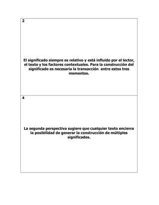 2
El significado siempre es relativo y está influido por el lector,
el texto y los factores contextuales. Para la construcción del
significado es necesaria la transacción entre estos tres
momentos.
4
La segunda perspectiva sugiere que cualquier texto encierra
la posibilidad de generar la construcción de múltiples
significados.
 