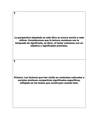 3
La perspectiva adoptada en este libro se acerca mucho a esta
última. Consideramos que la lectura comienza con la
búsqueda de significado, es decir, el lector comienza con un
objetivo y significados previstos.
5
Primero. Los lectores que han vivido en contextos culturales y
sociales similares compartirán significados específicos,
reflejado en los textos que construyen cuando leen.
 