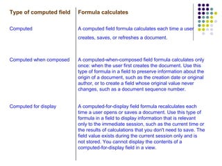 A computed-for-display field formula recalculates each time a user opens or saves a document. Use this type of formula in a field to display information that is relevant only to the immediate session, such as the current time or the results of calculations that you don't need to save. The field value exists during the current session only and is not stored. You cannot display the contents of a computed­for­display field in a view. Computed for display A computed-when-composed field formula calculates only once: when the user first creates the document. Use this type of formula in a field to preserve information about the origin of a document, such as the creation date or original author, or to create a field whose original value never changes, such as a document sequence number. Computed when composed A computed field formula calculates each time a user creates, saves, or refreshes a document.   Computed Formula calculates Type of computed field 