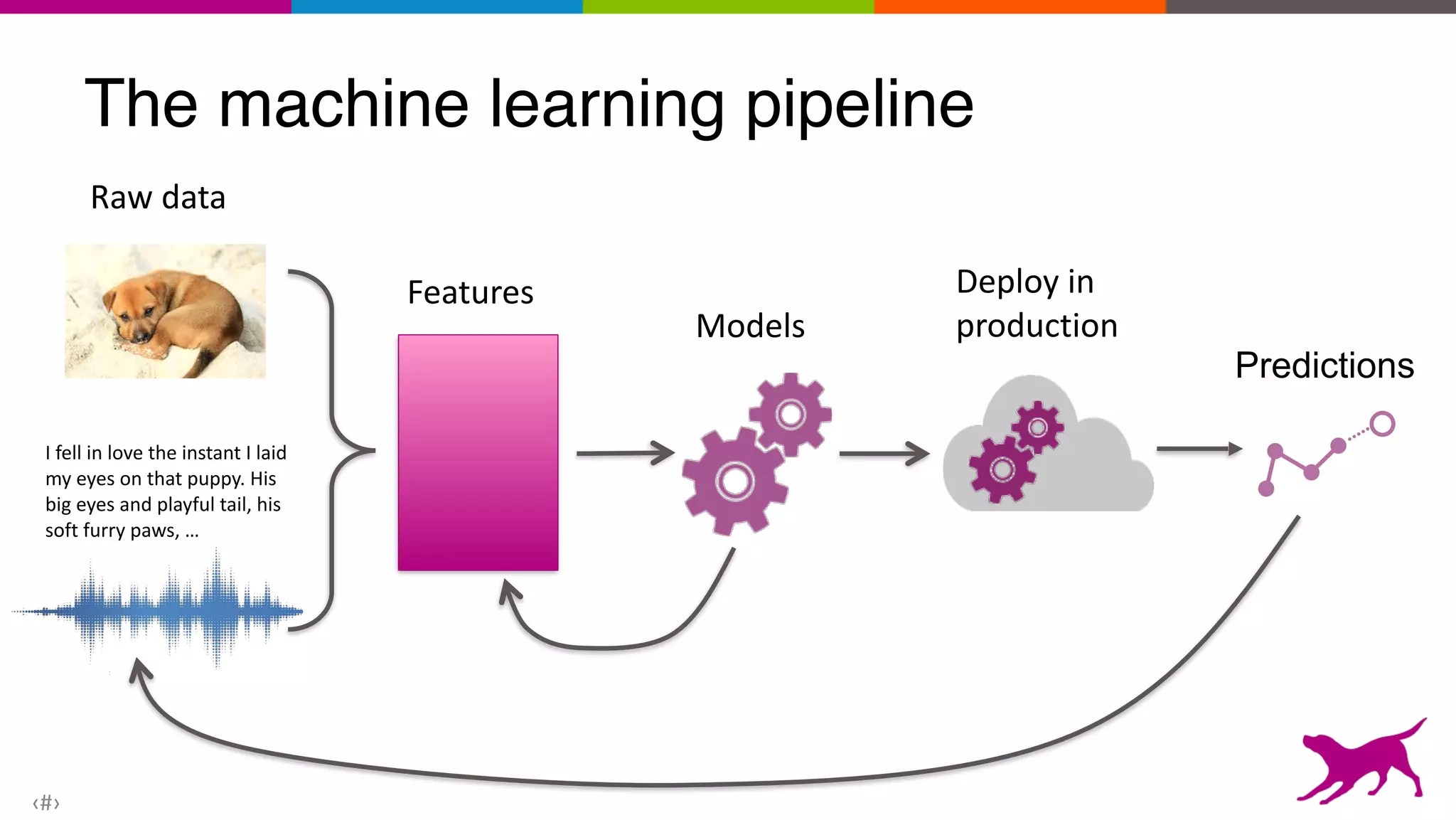 Understanding Feature Space in Machine Learning - Data Science Pop-up ...