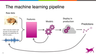 Understanding Feature Space in Machine Learning - Data Science Pop-up ...