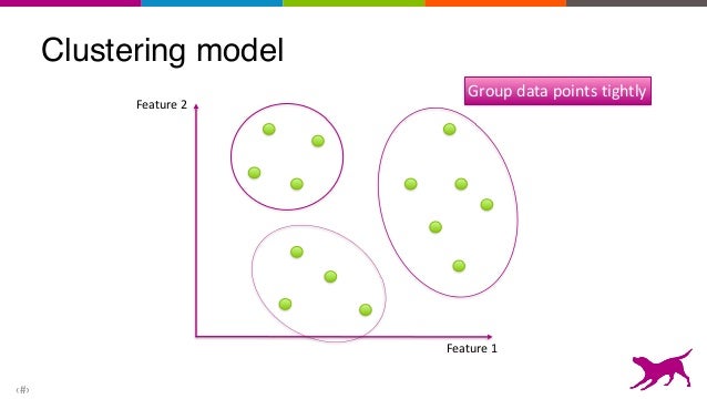Understanding Feature Space in Machine Learning - Data Science Pop-up…