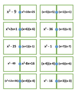x2
- 9 x2+10x+25
x2+2x+1 (x+6)(x-6)
x2 - 25 (x+1)(x-1)
x2 - 49 x2-8x+16
(x2
+12x+36) (x+4)(x-4)
(x+5)(x+5) (x+1)(x+1)
x2 - 16 (x+3)(x-3)
(x-4)(x-4) (x+6)(x+6)
x2 - 1 (x+7)(x-7)
x2 - 36 (x+5)(x-5)